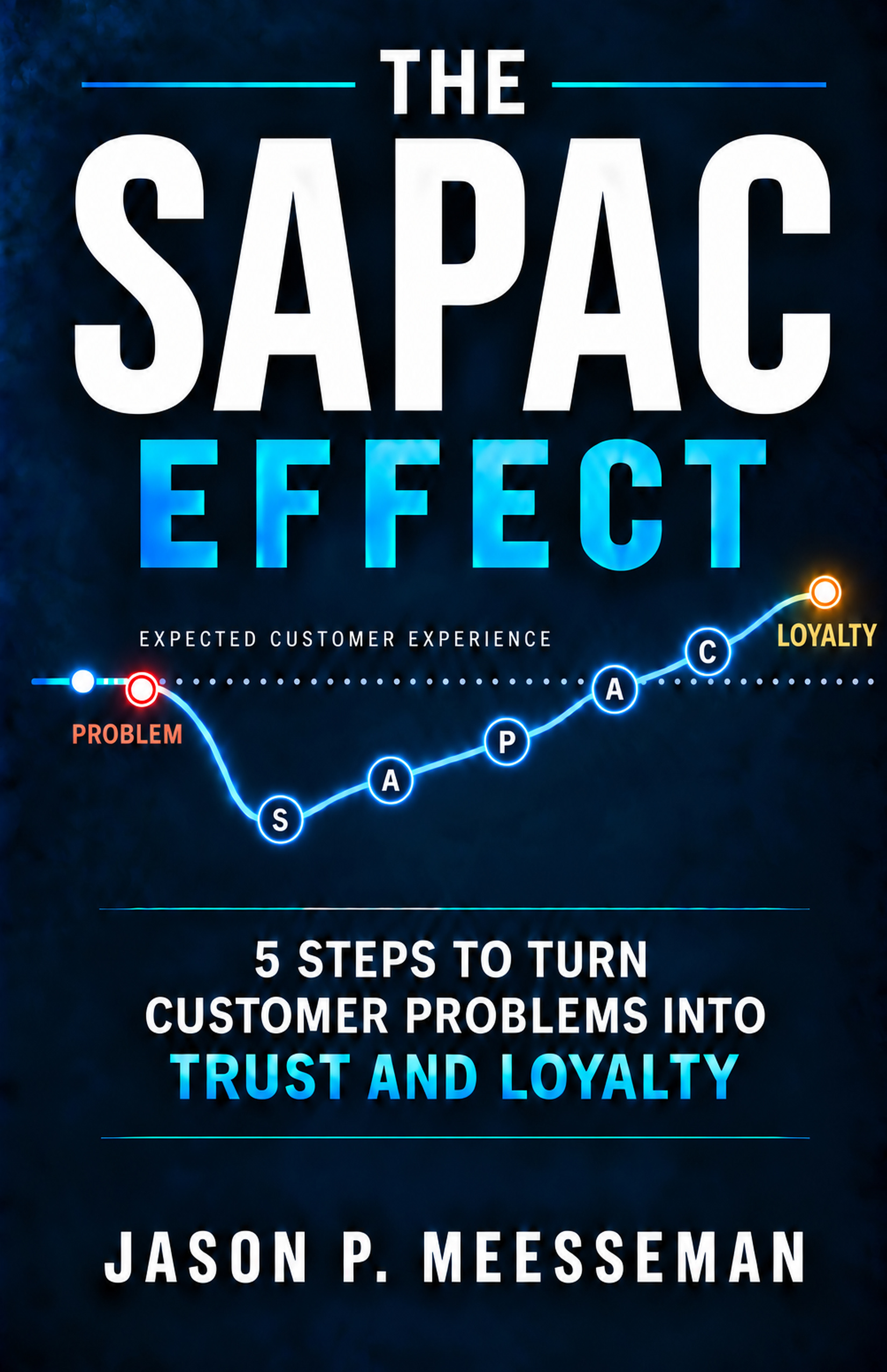 The SAPAC Effect book cover by Jason P. Meesseman. Its blue customer-experience curve rises from a problem toward loyalty.